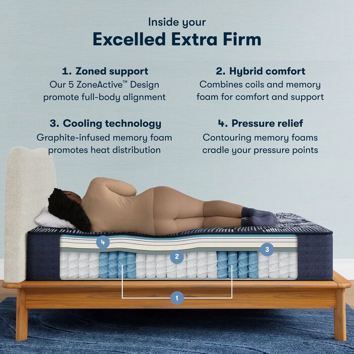 Perfect Sleeper X™ Excelled Extra-Firm - Image 5