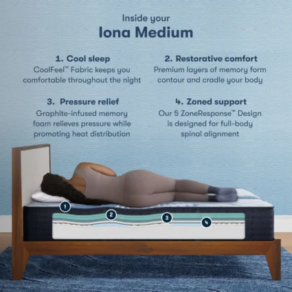 iComfort® Iona  Medium - Image 2