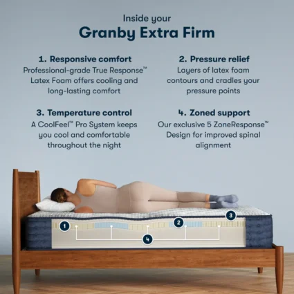 Serta iComfort Pro Granby Extra Firm Mattress - Image 6