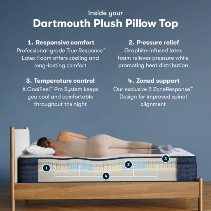 Serta iComfort Pro Dartmouth Plush Pillow Top Mattress - Image 2