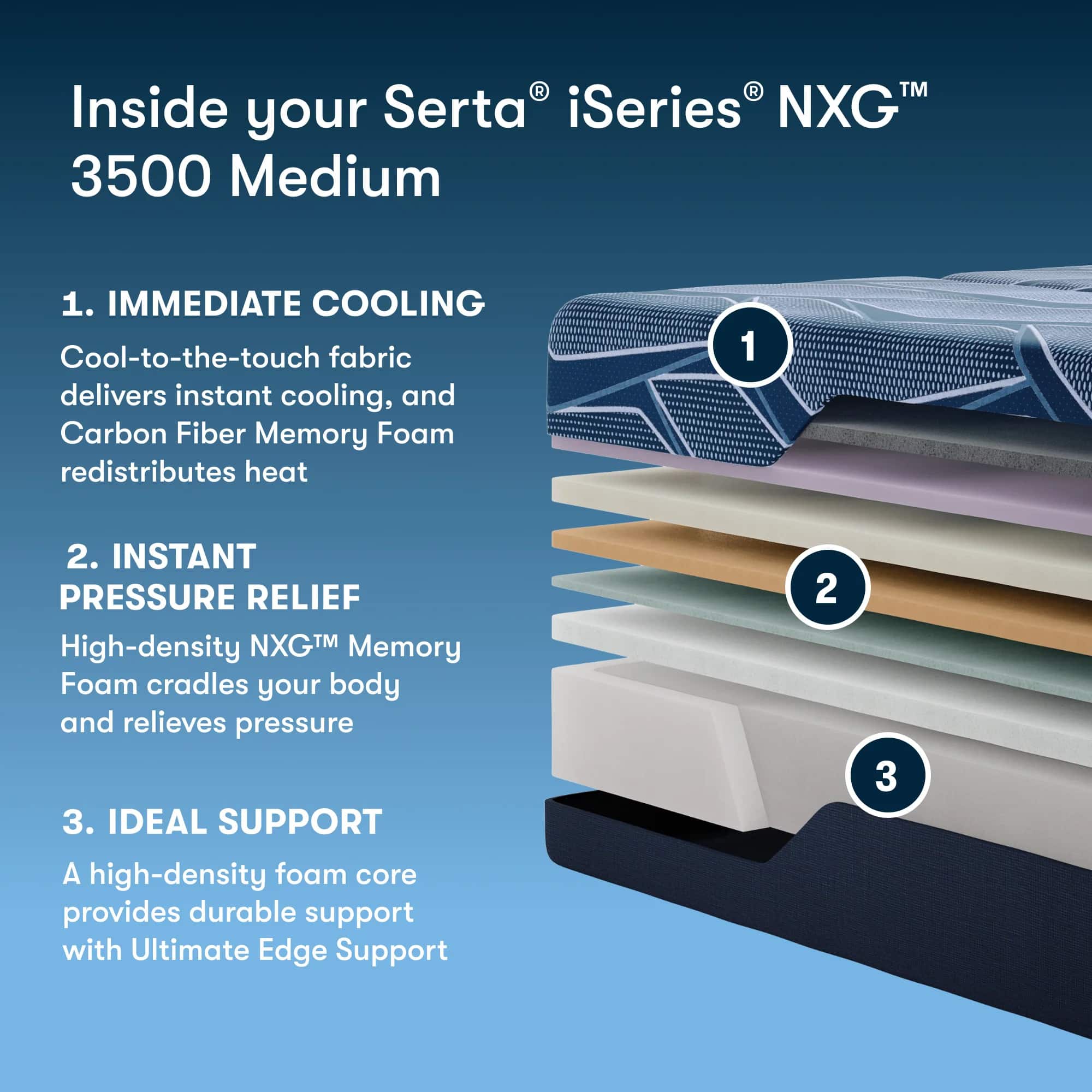 Serta NXG 3500 Series Hybrid - Image 2