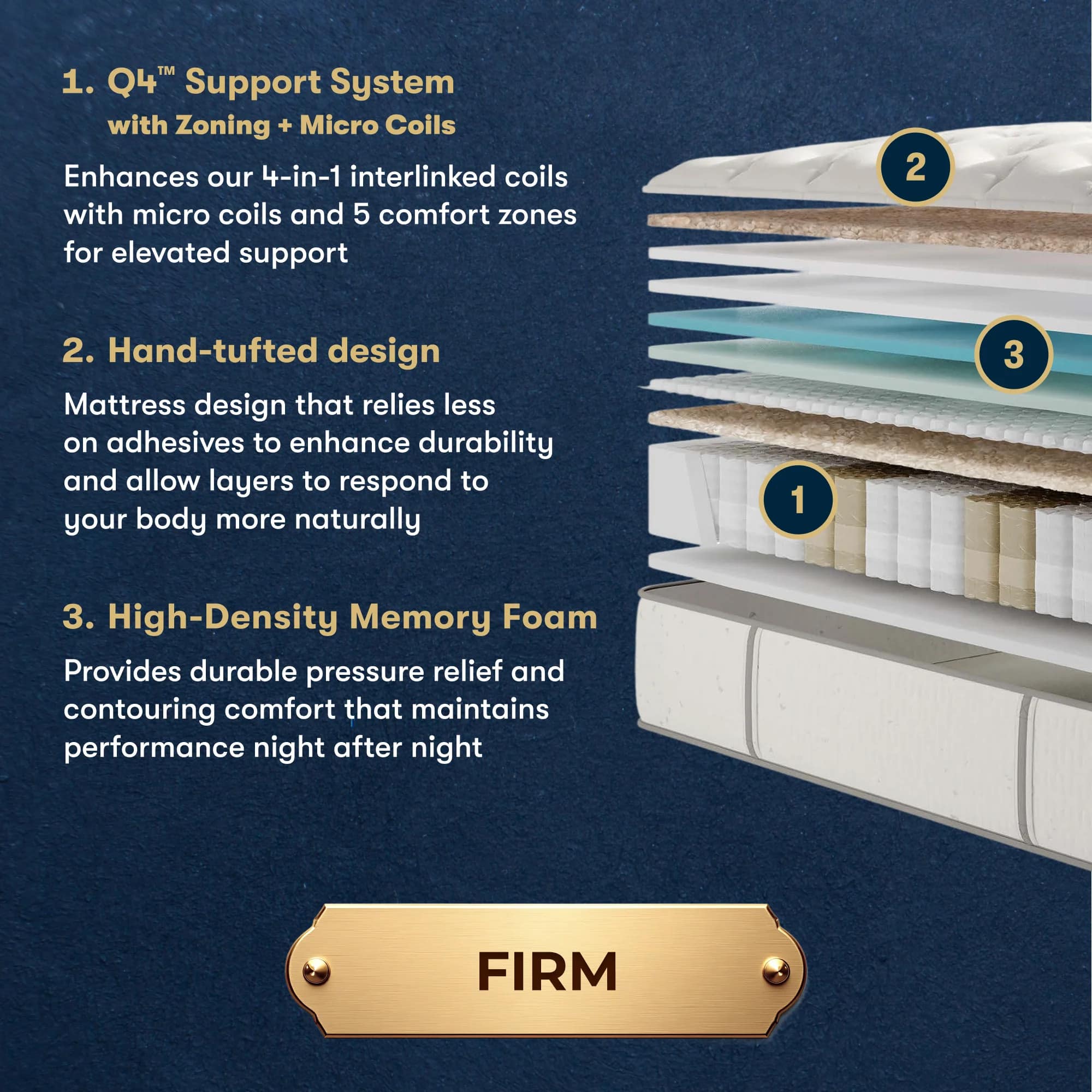 Masterpiece™ Handcrafted by Serta® Exhibit Firm - Image 7