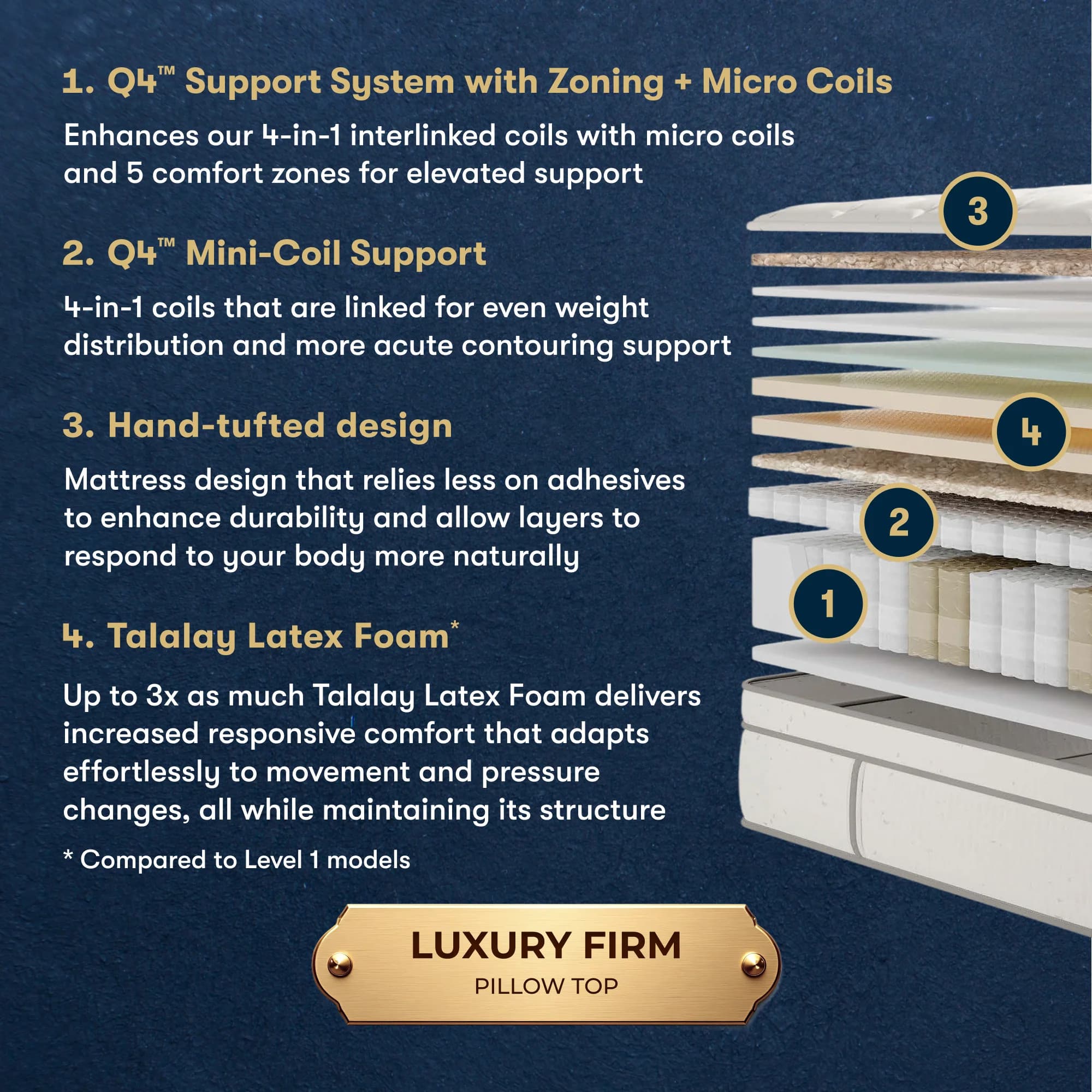 Masterpiece™ Handcrafted by Serta® Grand Exhibit Luxury Firm Pillow Top - Image 8